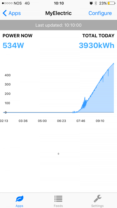 IMG_6874.PNG (67.32 KiB) Visto 8415 vezes Já a medir os paineis solares