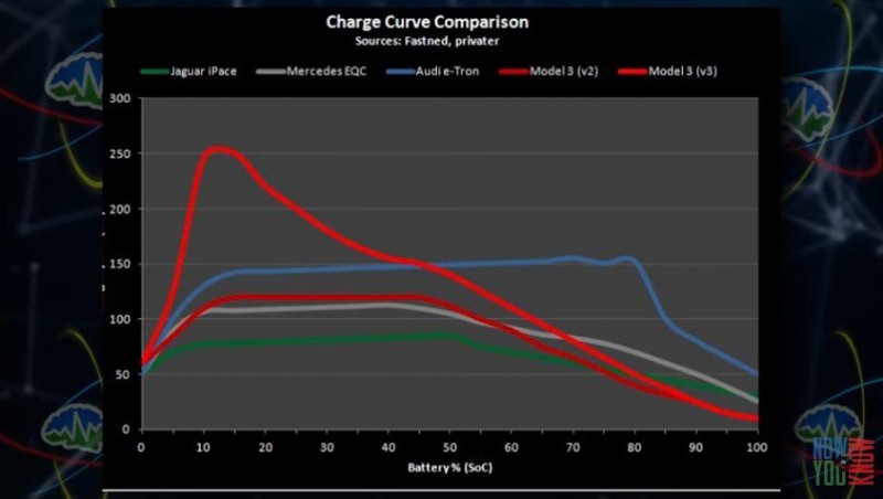 Charge curve comparison.jpg