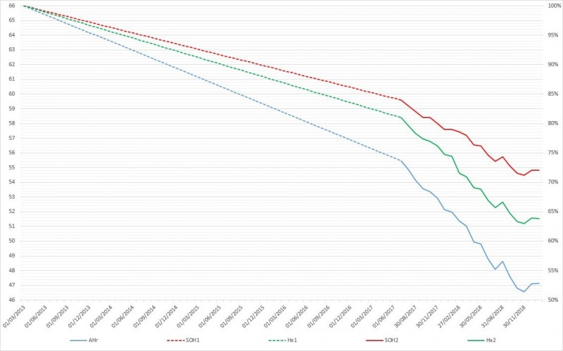 Gráfico final com extrapolação.jpg