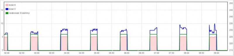 ComSentry.JPG (42.22 KiB) Visto 10938 vezes Com Sentry Mode ativo