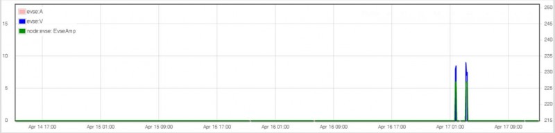SemSentry.JPG (33.23 KiB) Visto 10470 vezes Sem Sentry Mode ativo
