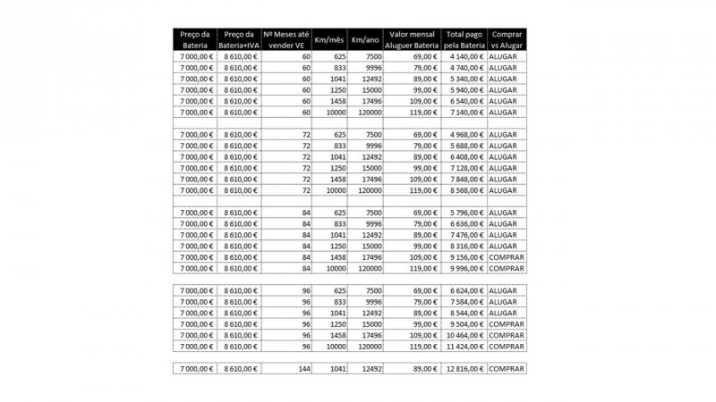 Bateria_Aluguer_vs_Compra.jpg
