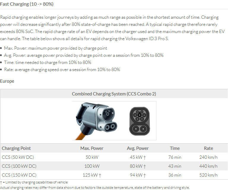 Screenshot_2021-02-18 Volkswagen ID 3 Pro S.png