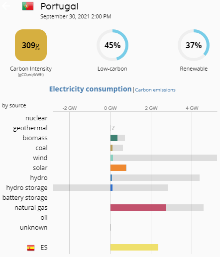 energy_mix_pt.png