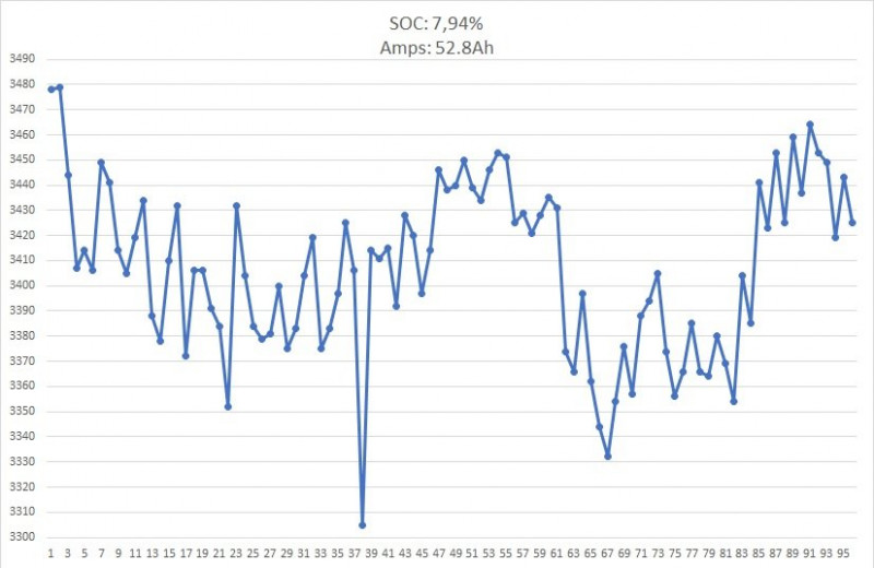 GraficoCelulas SOC8.jpg (64.28 KiB) Visto 7799 vezes SOC 7.944