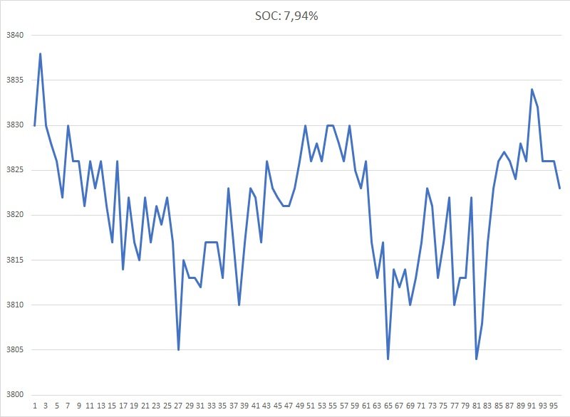 GraficoCelulas SOC8v2.jpg