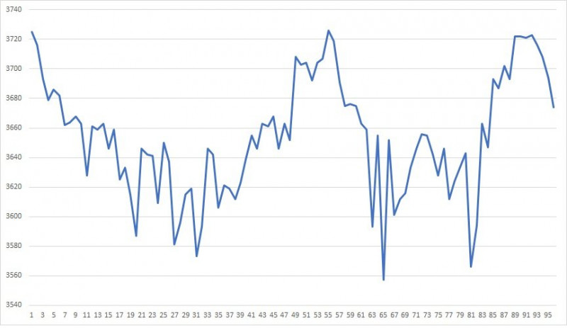Reboque - EstadoCelulas.jpg (49.71 KiB) Visto 14375 vezes Estado das celulas