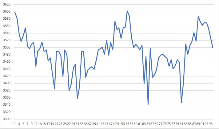 GraficoCelulas SOC0.jpg
