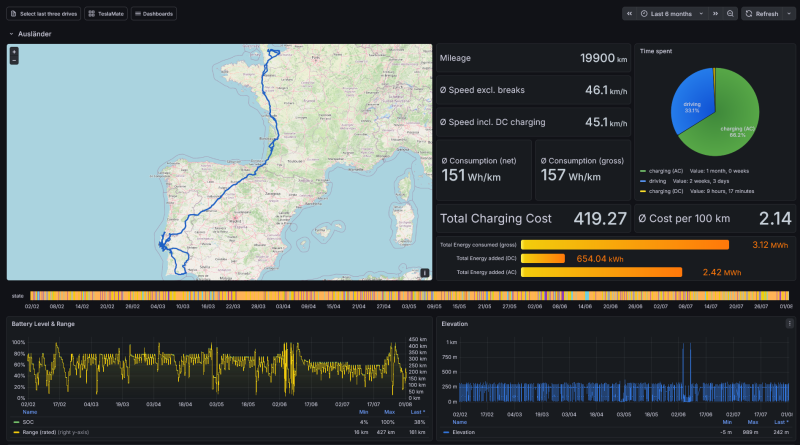 Screenshot 2026-08-01 at 15-17-55 Trip - TeslaMate - Dashboards - Grafana.png